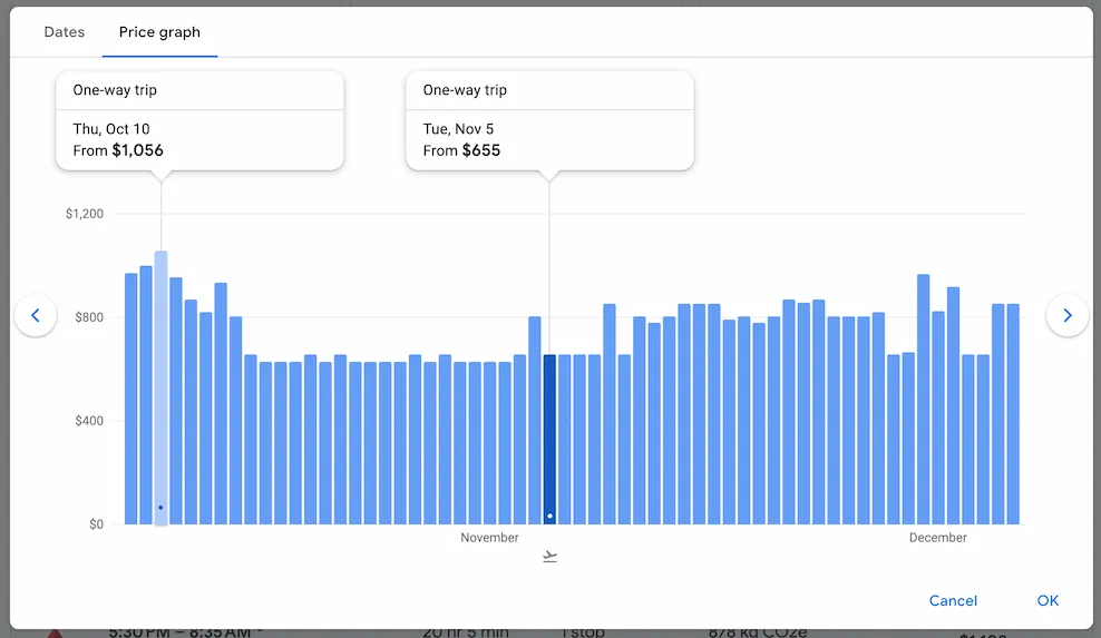Google Flight Search Price Graph