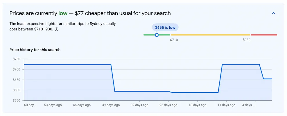 Google Flight Search Price History Graph