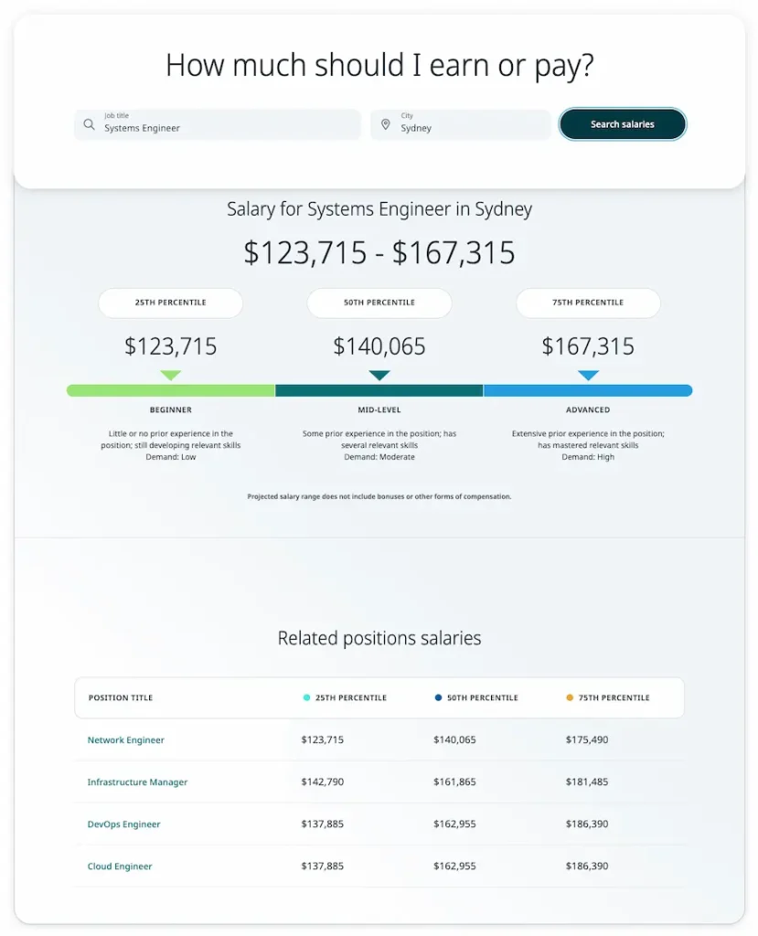 Robert Half Salary Survey Results for Systems Engineer 