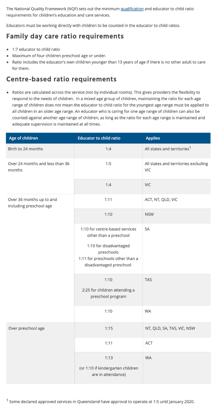 Staffing Levels for Sydney Preschools