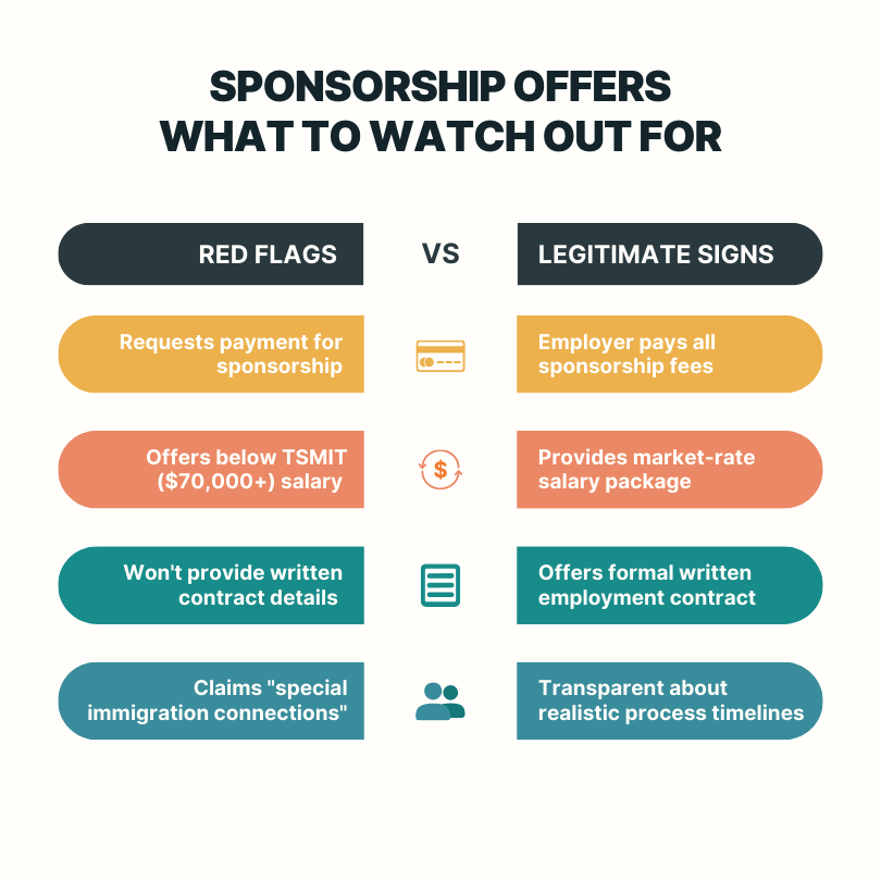 Australian sponsorship red flags vs legitimate employer offers comparison chart