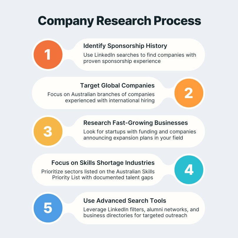 5-step process for finding Australian companies that sponsor work visas