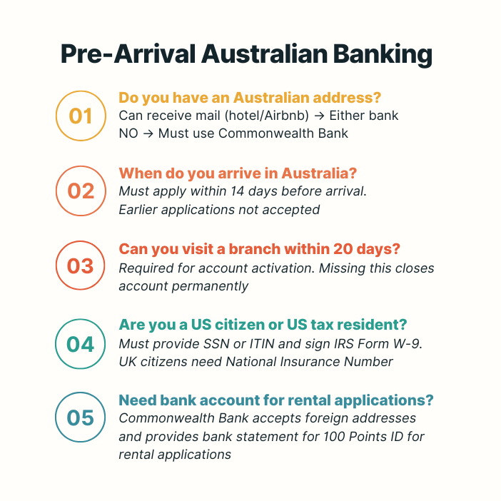 Five-question decision framework for choosing between Commonwealth Bank and Westpac for pre-arrival banking