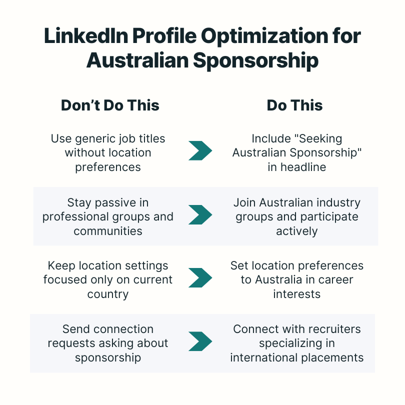 LinkedIn profile do's and don'ts for Australian visa sponsorship seekers