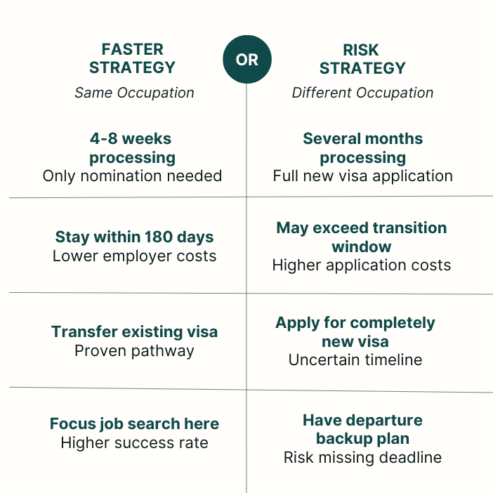 New sponsorship options after losing 482 visa job comparison